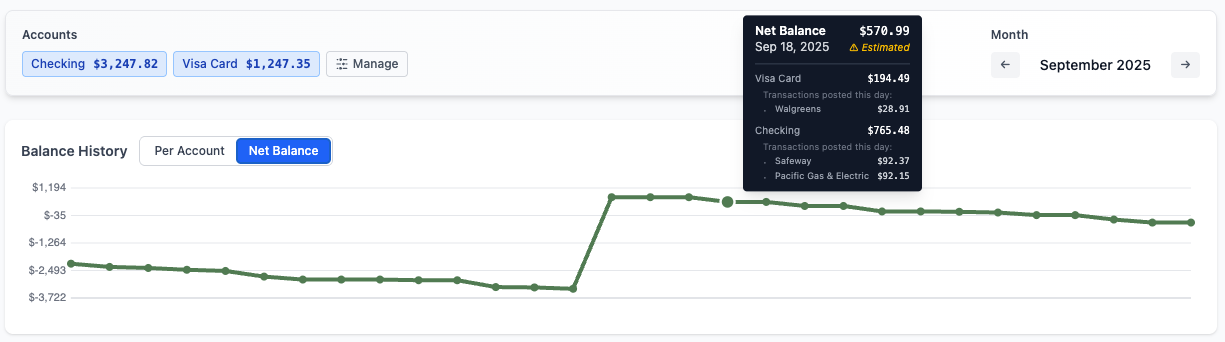 Balance history graph showing account balances over time with daily breakdown tooltip