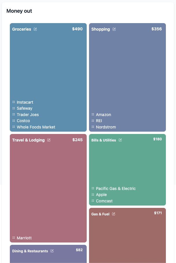 Category spending breakdown showing merchants grouped by category