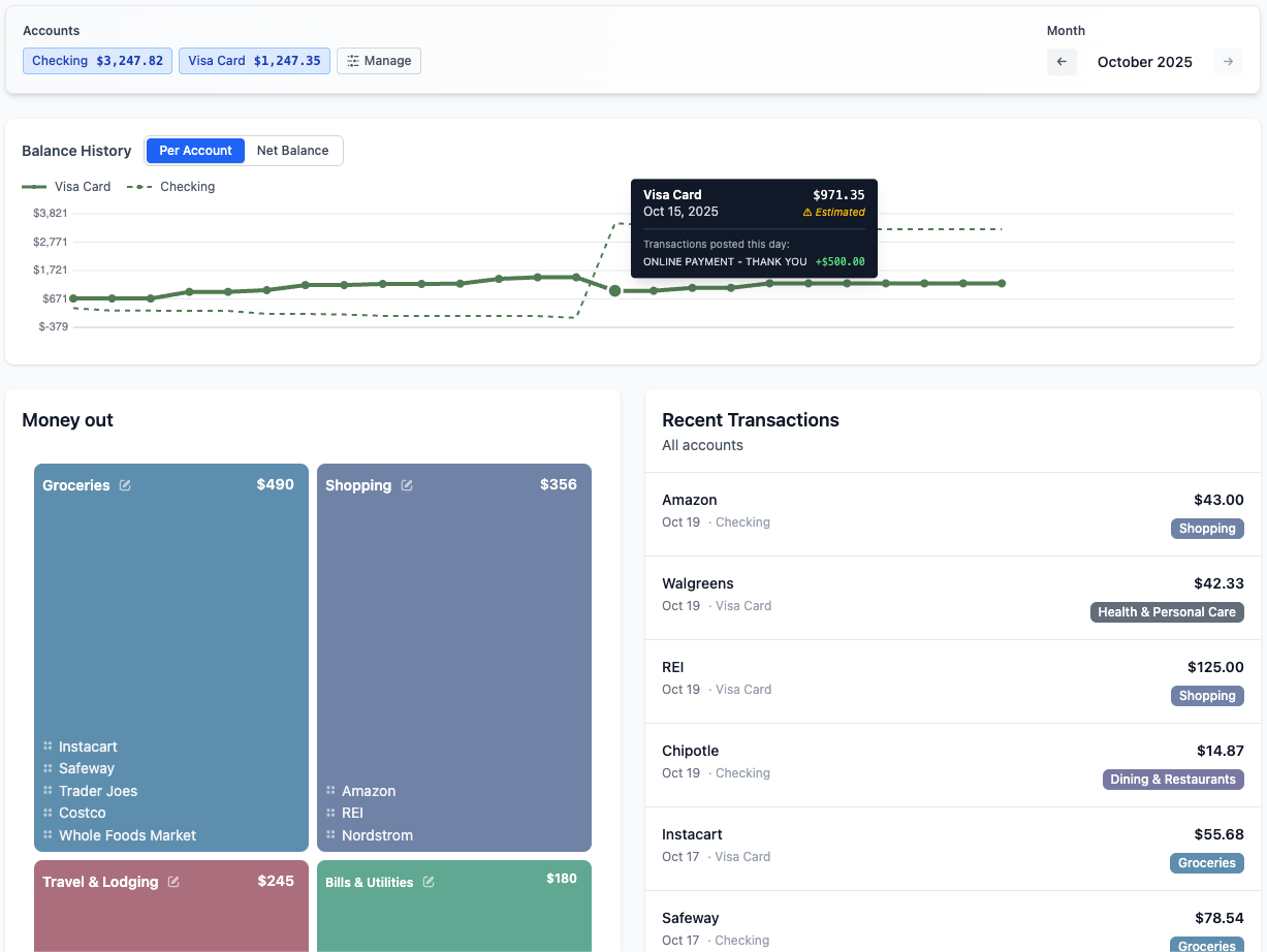 Spend.watch showing balance graph, category breakdown, and transaction list