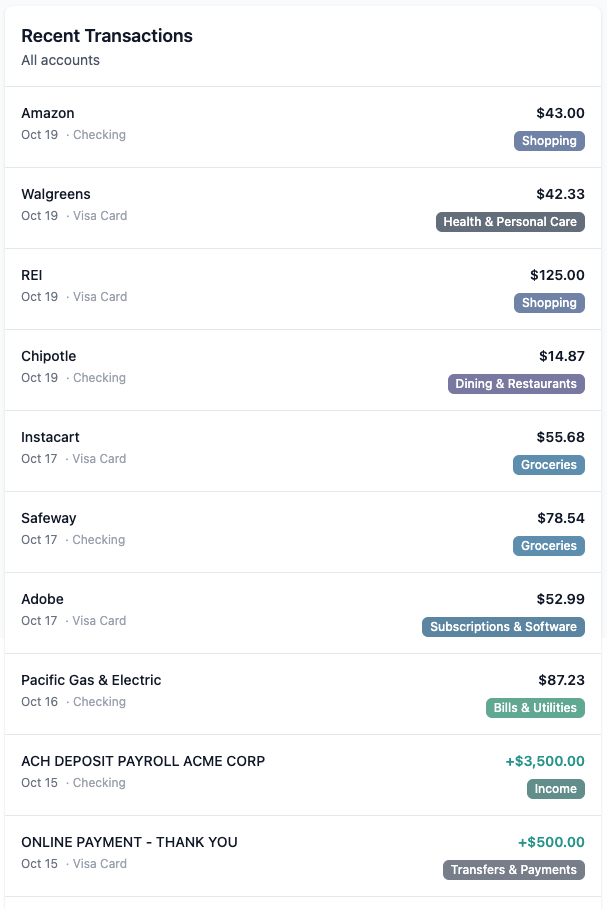 Transaction list showing recent purchases with automatic categorization